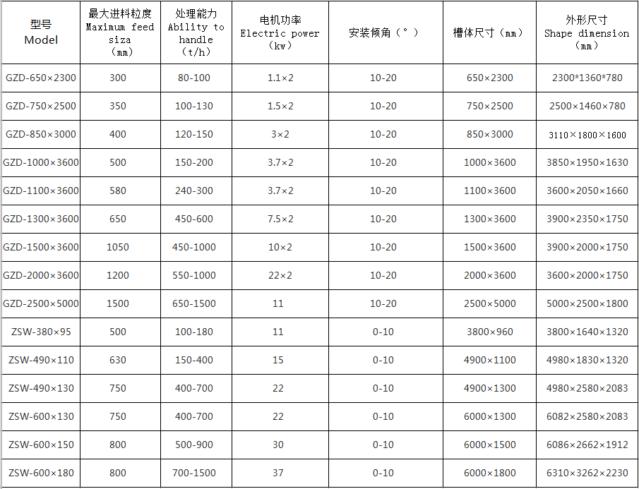 湖南遠(yuǎn)景重工制造有限公司_遠(yuǎn)景重工|郴州破碎機|郴州遠(yuǎn)景重工|嘉禾塘村企業(yè)